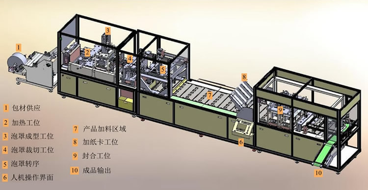 模塊化設(shè)計(jì)